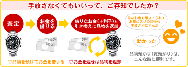 ����܂⎿�X�@���Ɍ������s�̎��X�@�n��60�N�̐M���Ǝ��т̓X